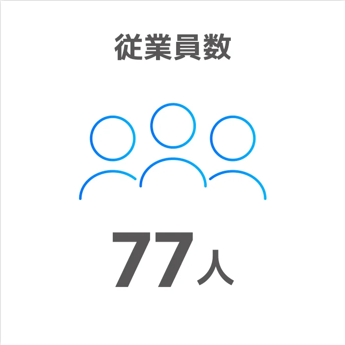 従業員数 77人