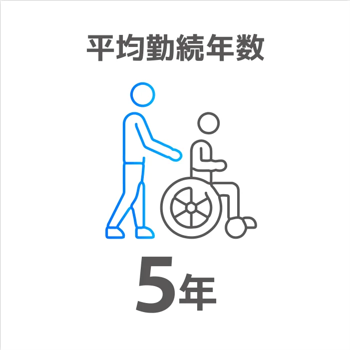 平均勤続年数5年